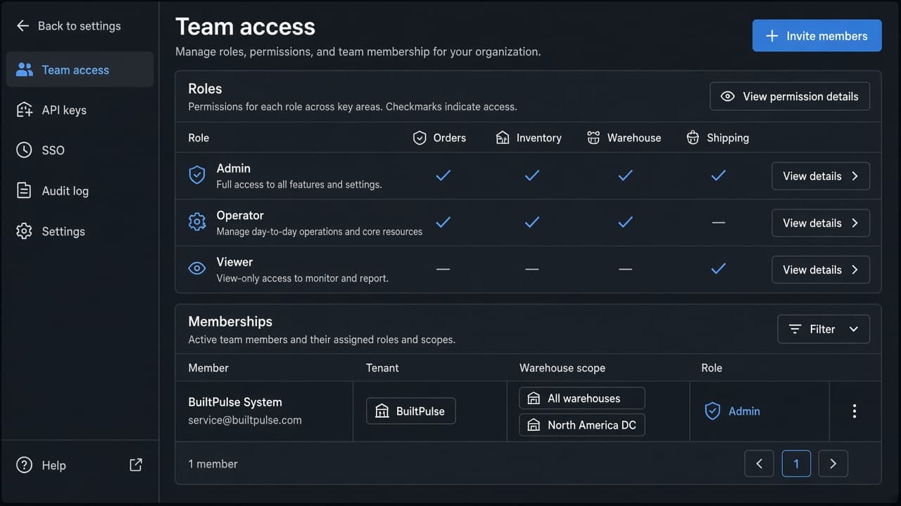 Role permissions and membership scopes by tenant and warehouse