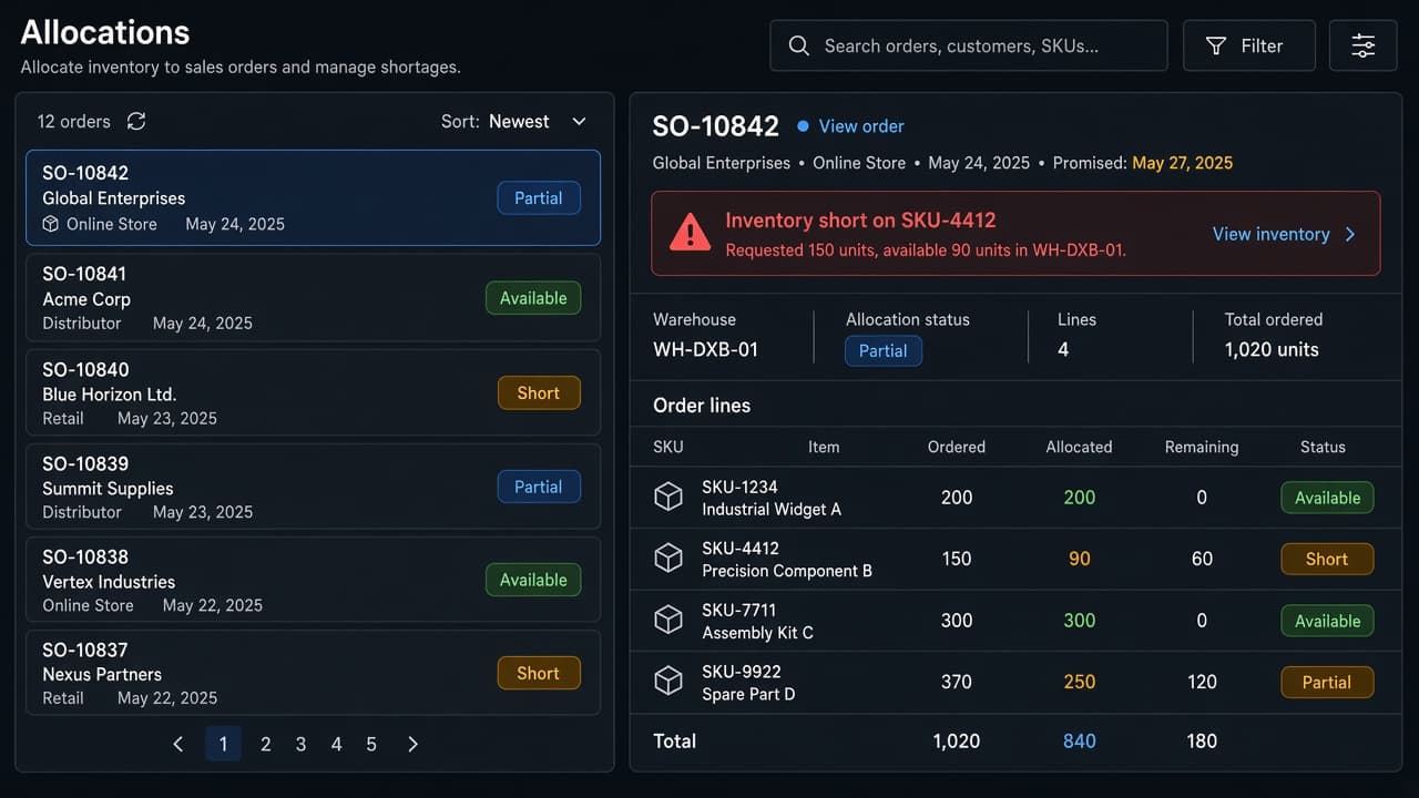 Order allocations with availability and short inventory exceptions